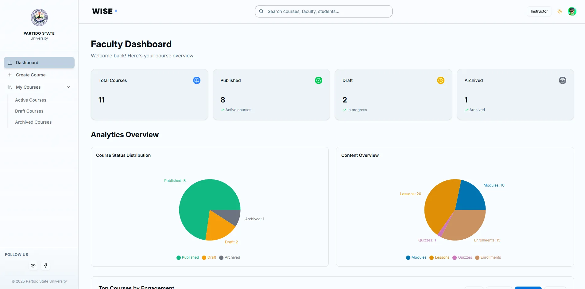 ParsuWISE learning platform dashboard